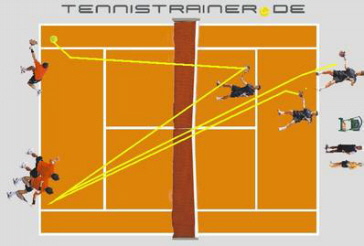 tennistrainer.de